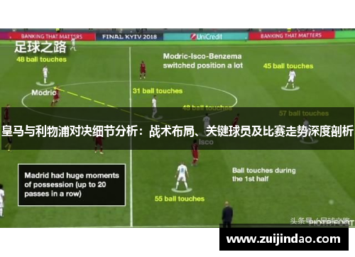 皇马与利物浦对决细节分析：战术布局、关键球员及比赛走势深度剖析